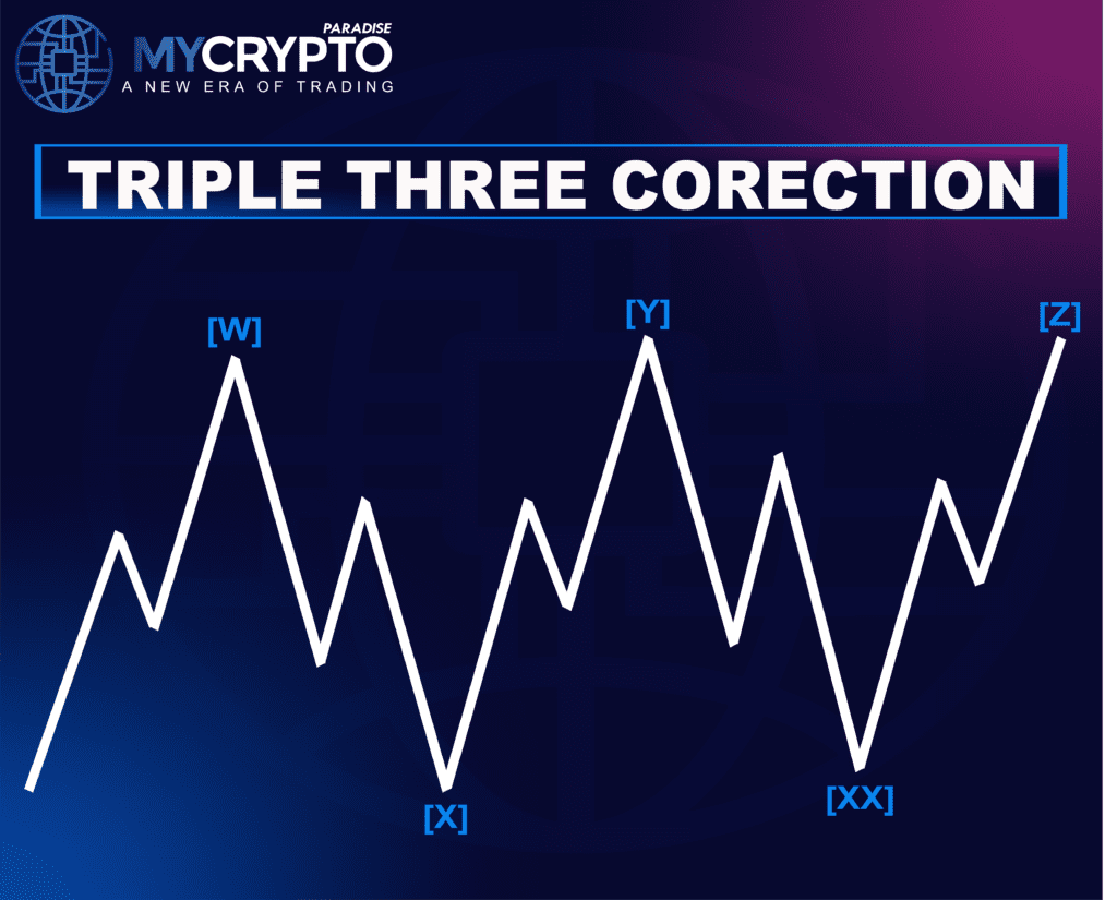 Triple Three Correction