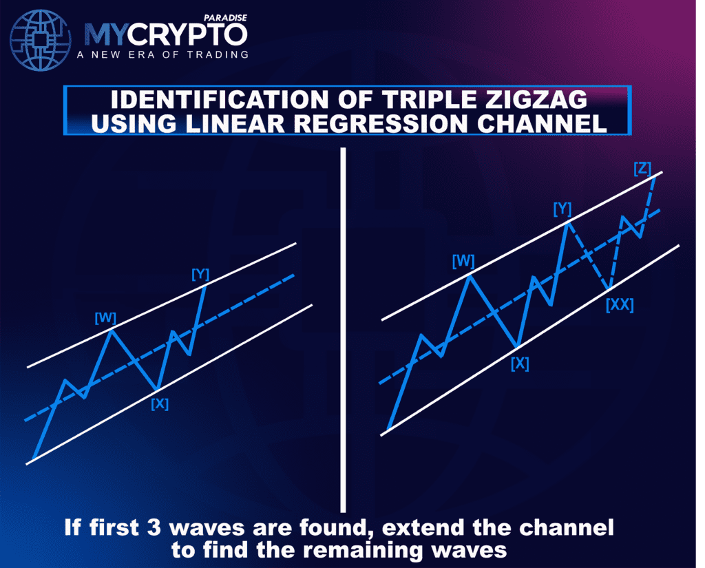 Triple ZigZag Correction