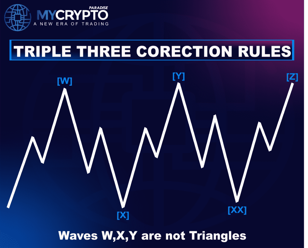 Triple Three Correction
