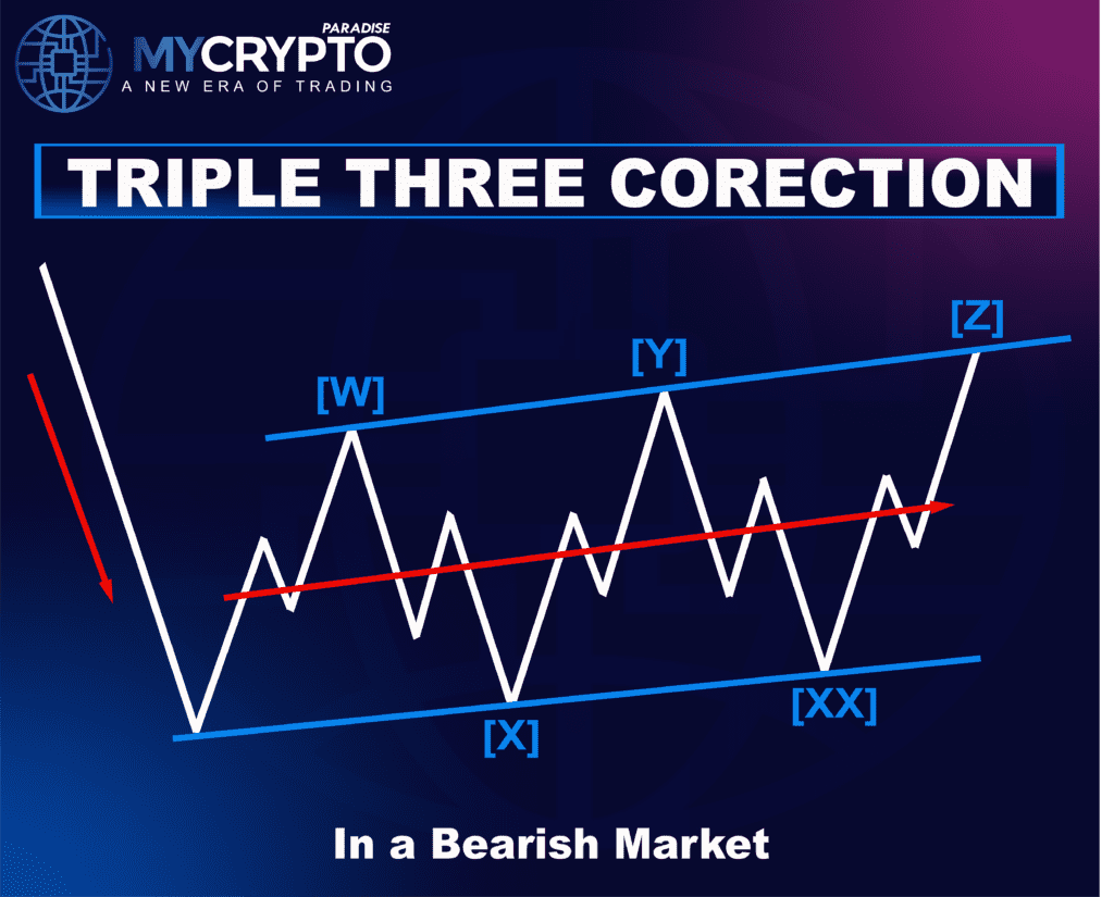 Triple Three Correction