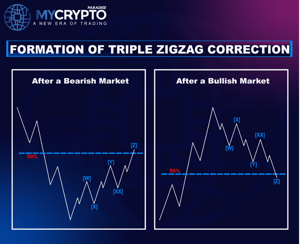 Triple ZigZag Correction