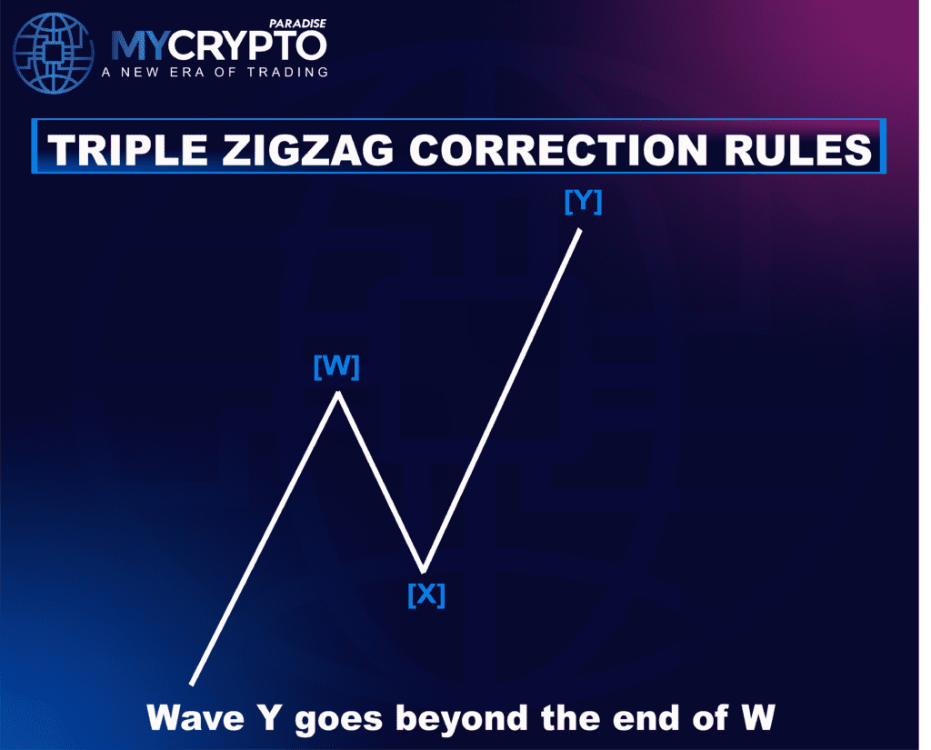 Triple ZigZag Correction