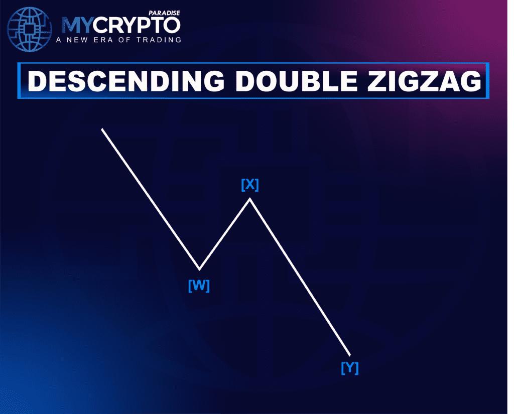 Double Zigzag Correction