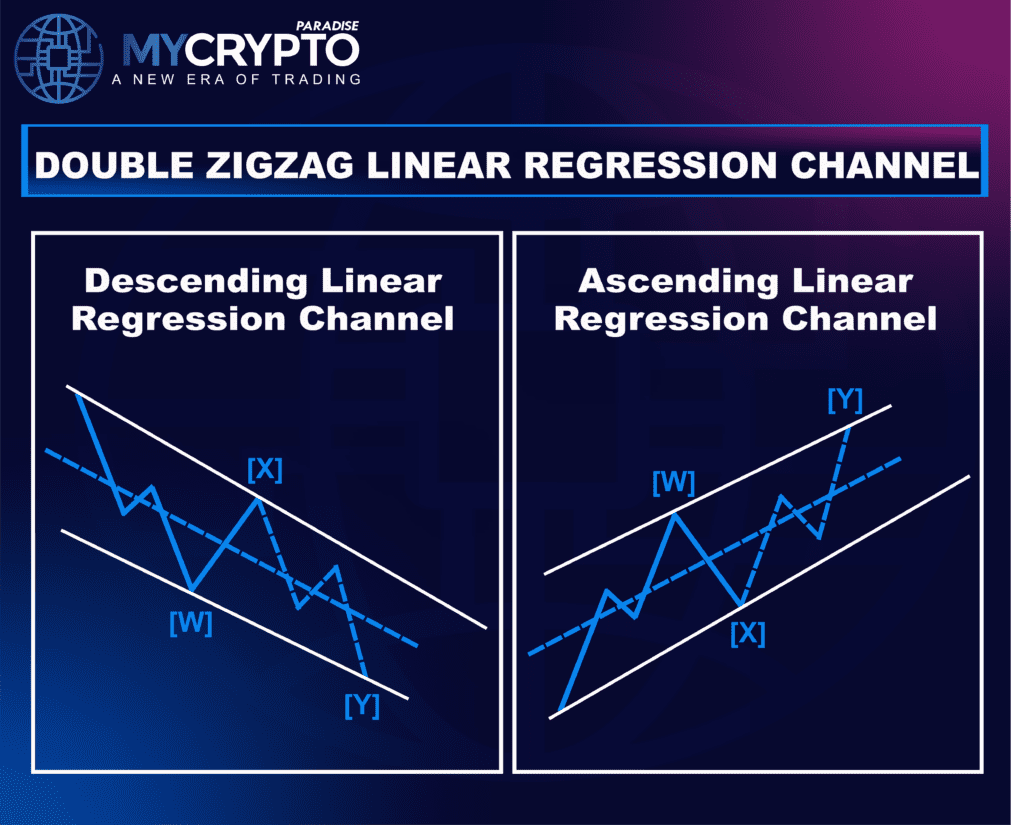 Double Zigzag Correction