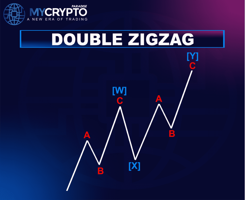 Double Zigzag Correction