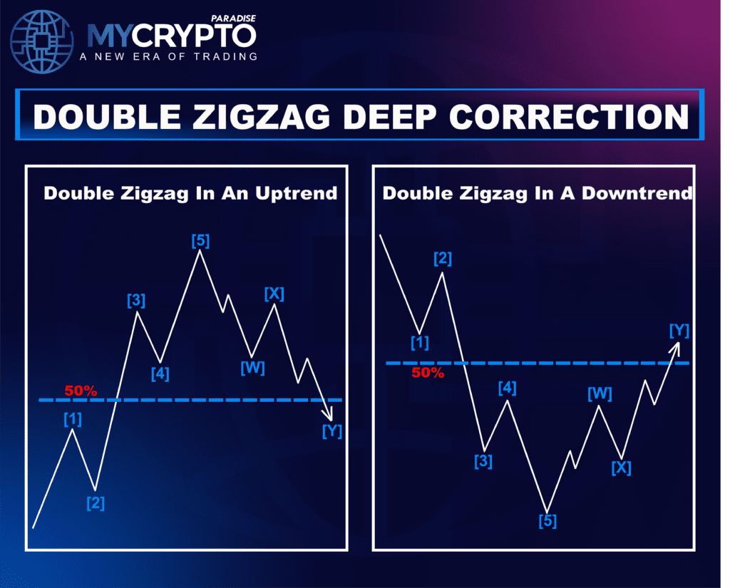 Double Zigzag Correction