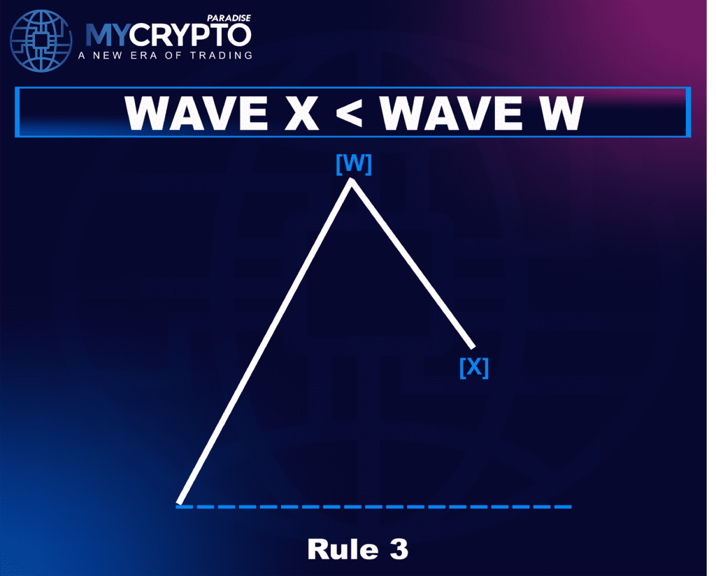 Double Zigzag Correction