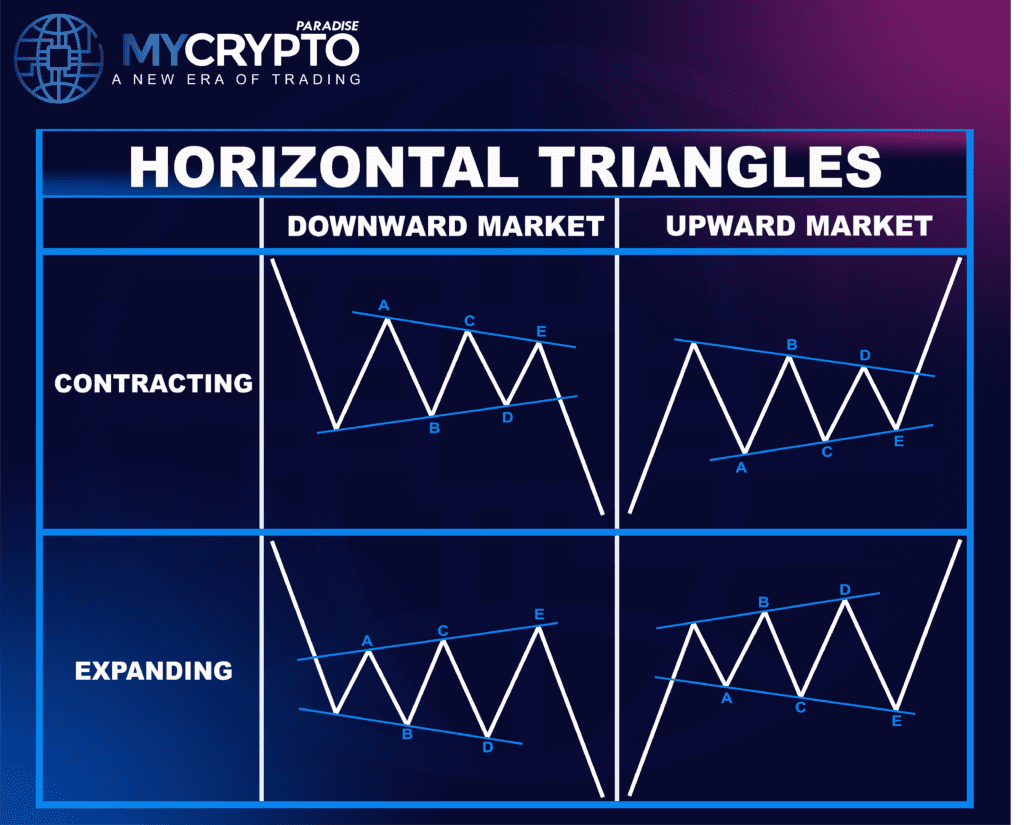 Contracting Triangle Correction