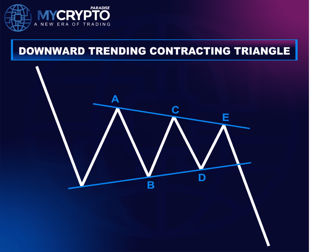 Contracting Triangle Correction