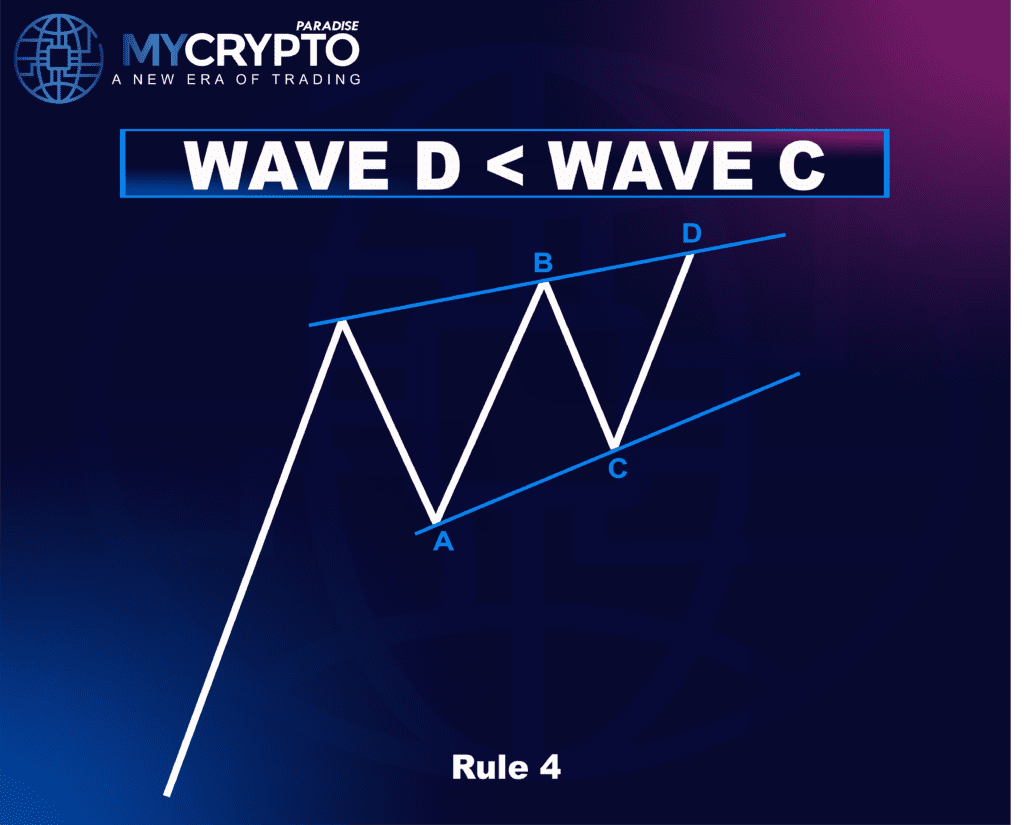 Skewed Triangle Correction