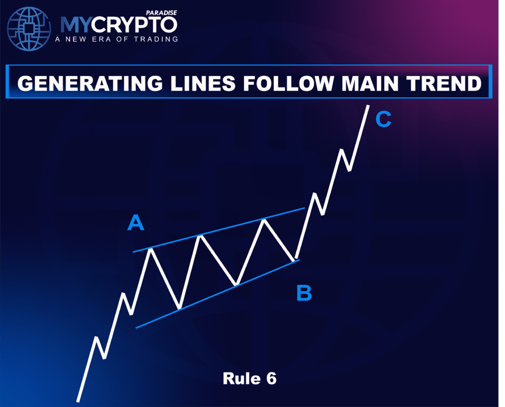 Skewed Triangle Correction