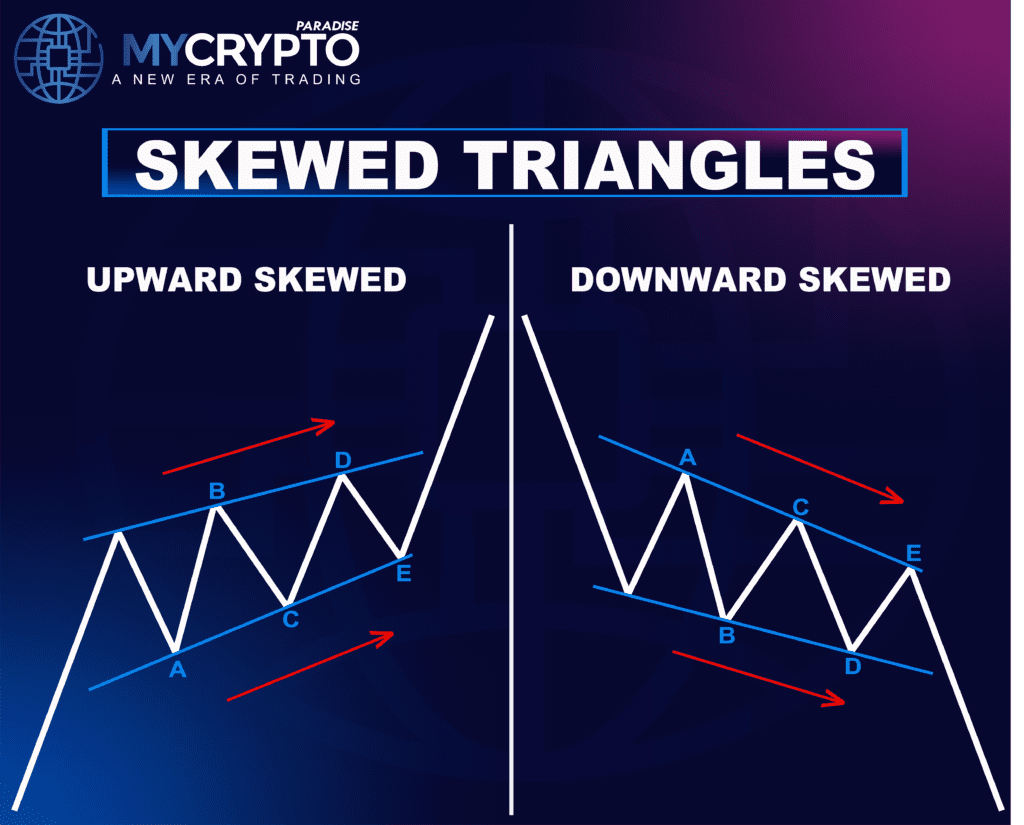 Skewed Triangle Correction