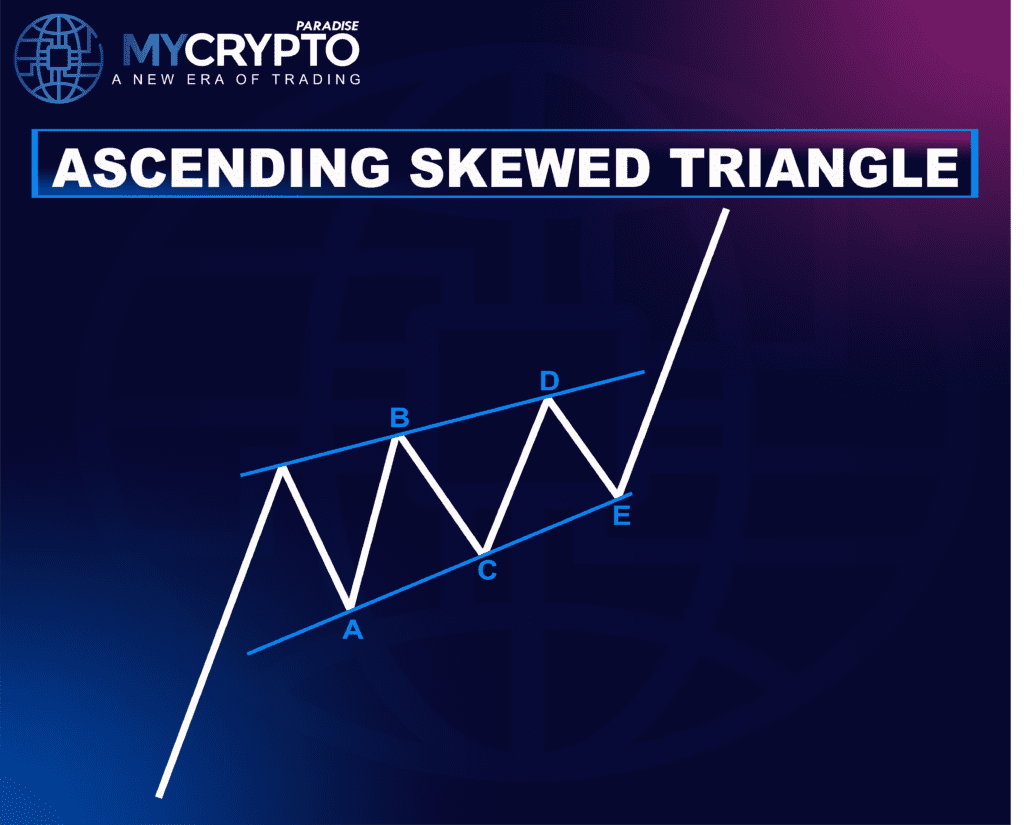 Skewed Triangle Correction