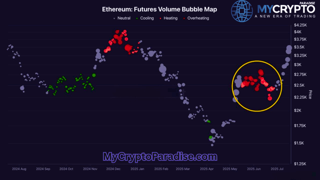 Ethereum Futures