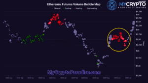 Ethereum Futures