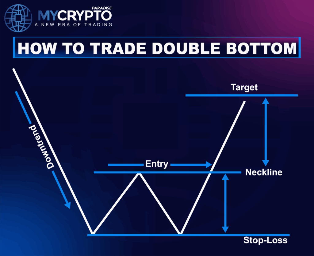 Double Bottom