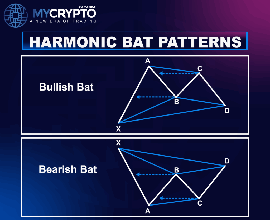 Harmonic Patterns