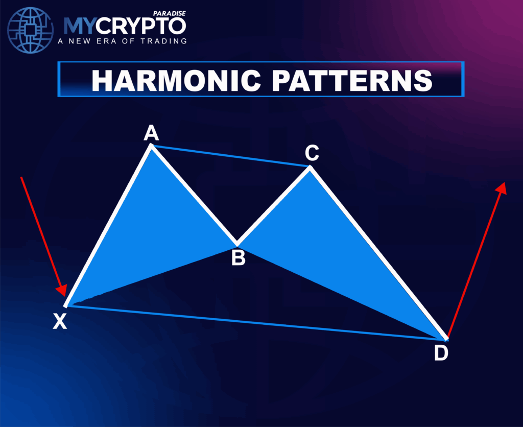 Harmonic Patterns 