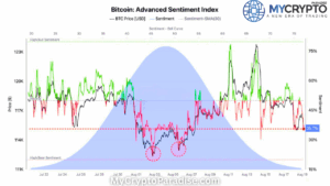 BTC Sentiment