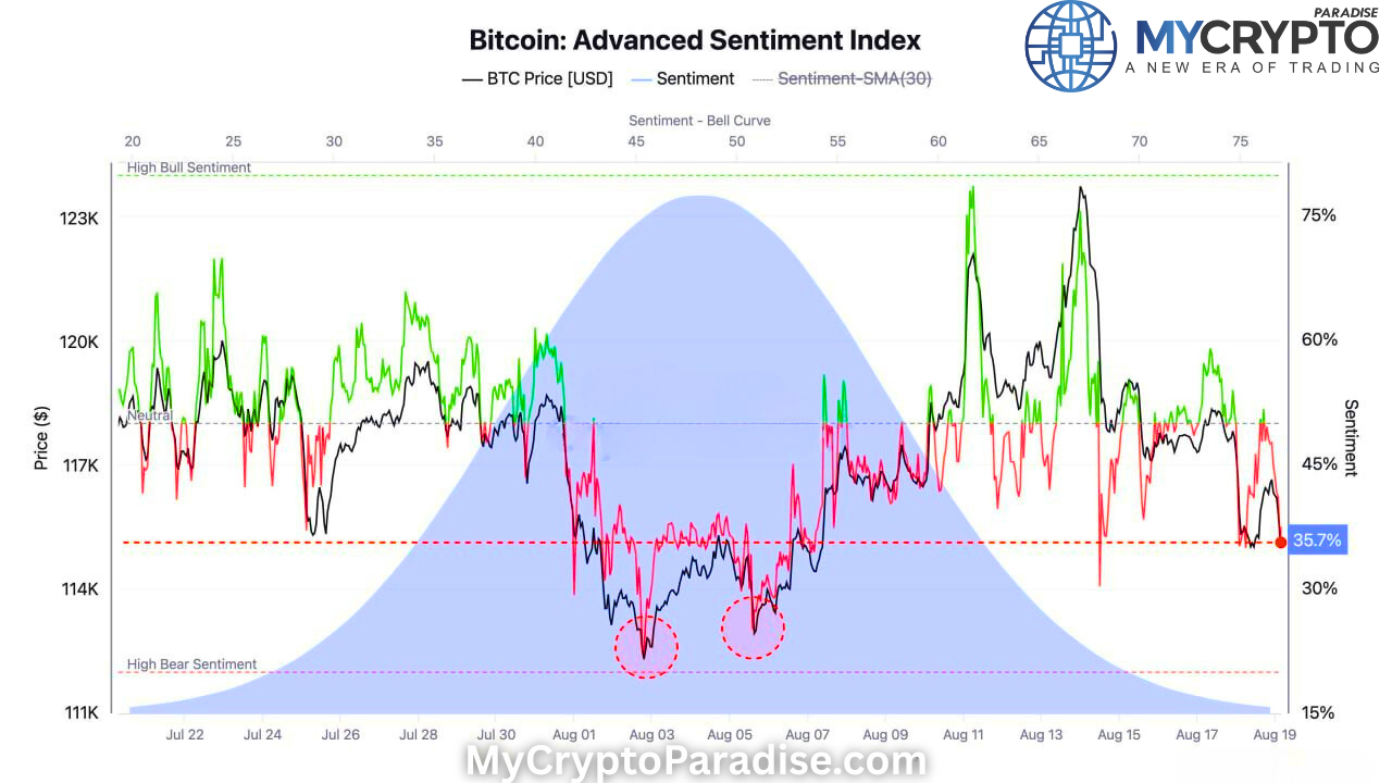 BTC Sentiment