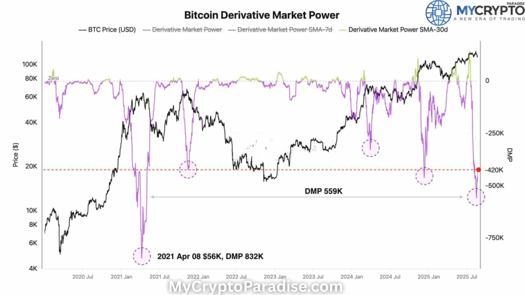 Bitcoin Derivative Market