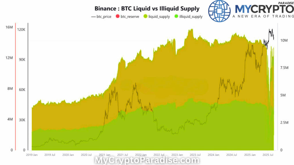 Bitcoin Liquidity