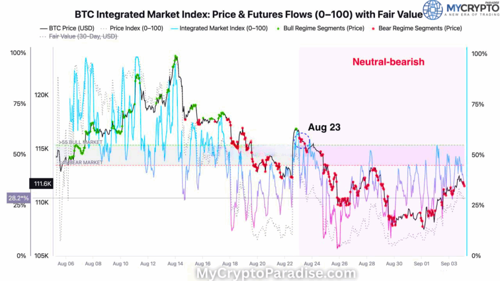 Bitcoin market outlook