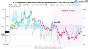 Bitcoin market outlook
