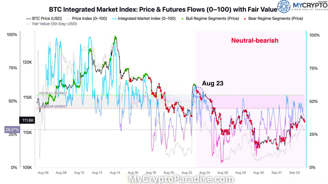 Bitcoin market outlook