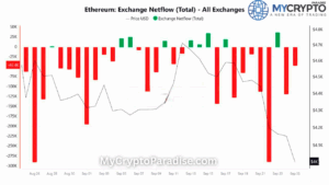ETH Price Fell