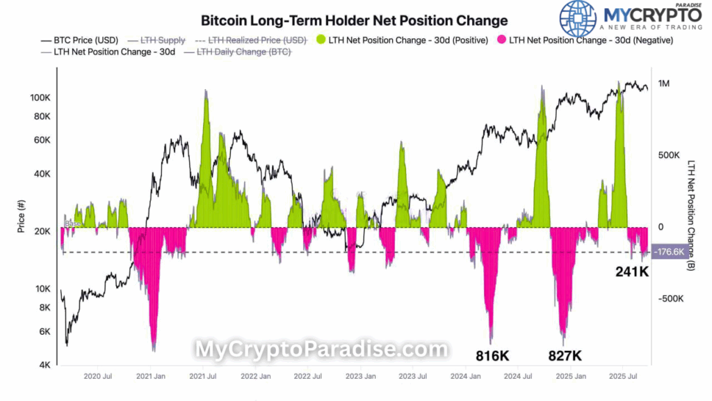 Bitcoin Selling Pressure
