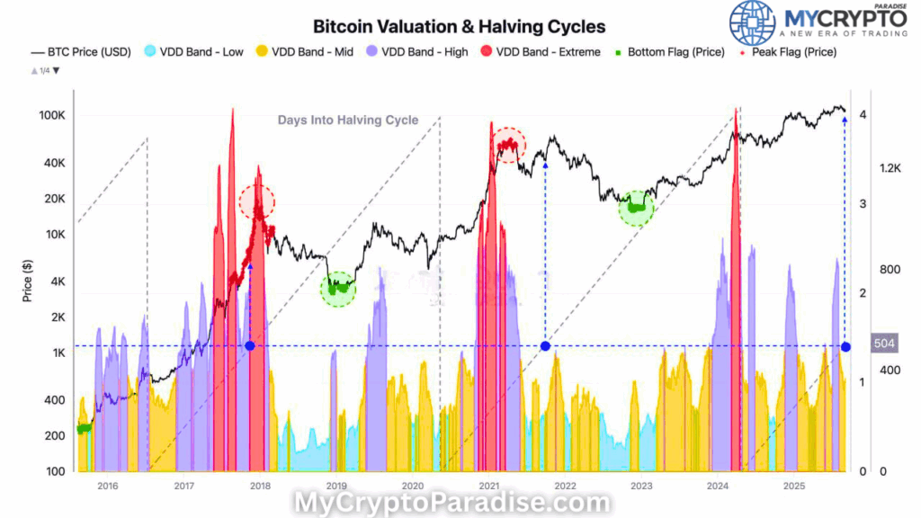Bitcoin Halving