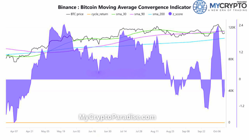 Bitcoin Momentum