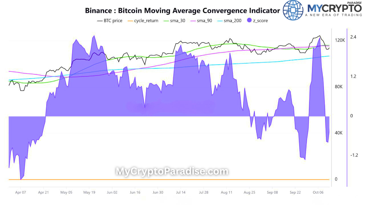Bitcoin Momentum