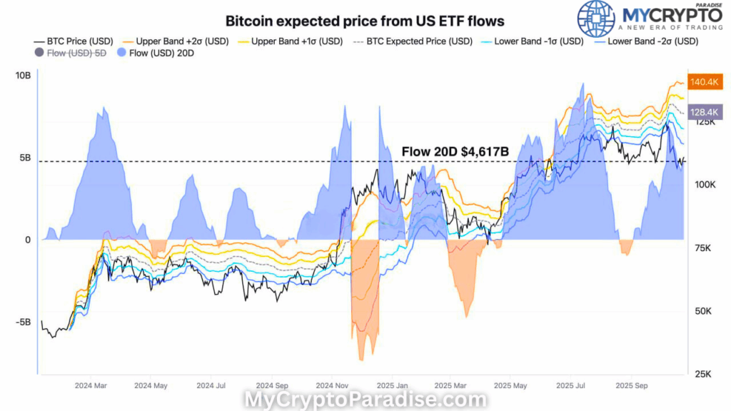 ETF FLOWS
