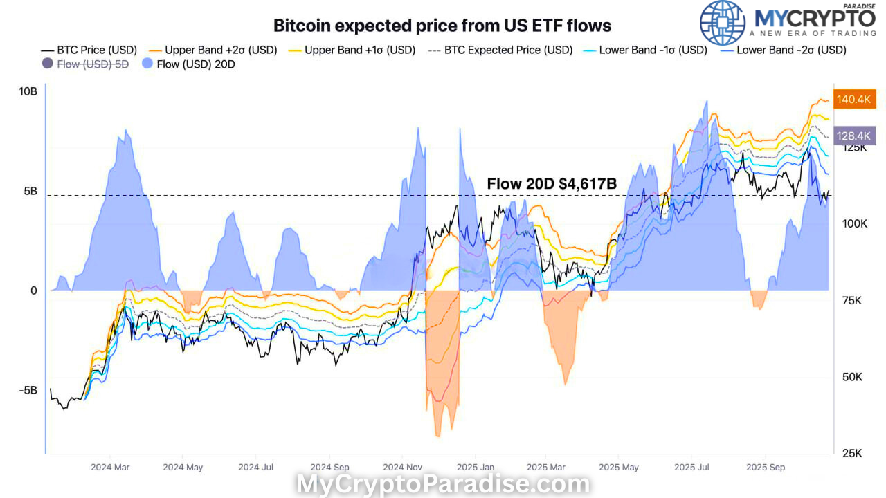 ETF FLOWS