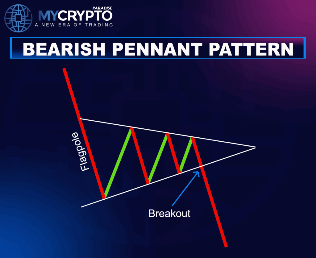 Pennant pattern