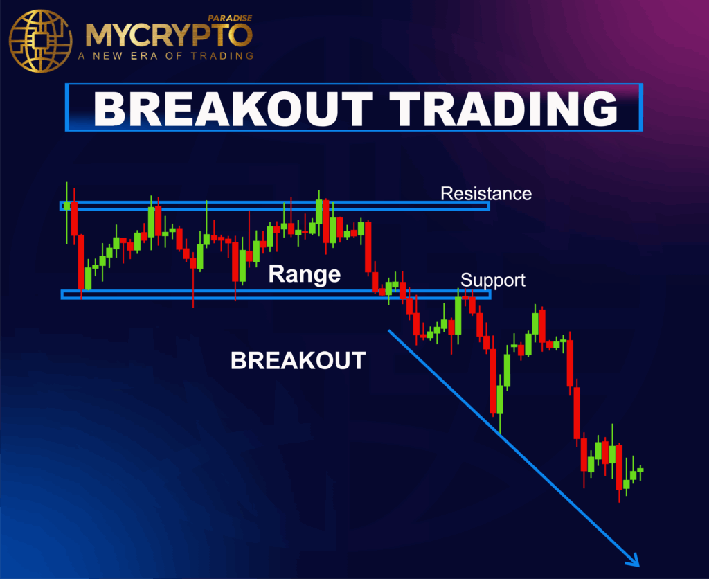 Best Crypto trading Strategies