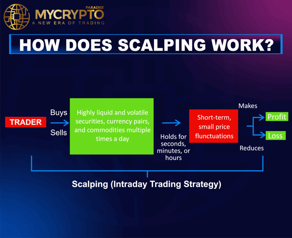 Best Crypto trading Strategies