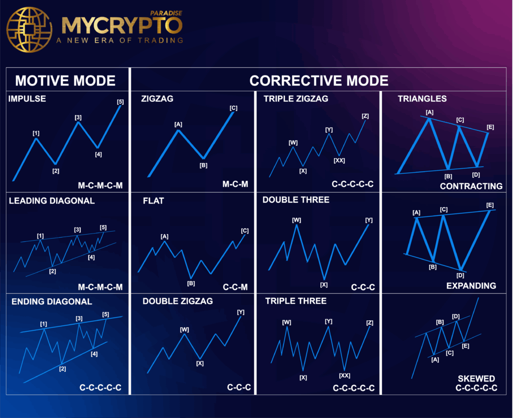 Best Crypto Trading Strategies