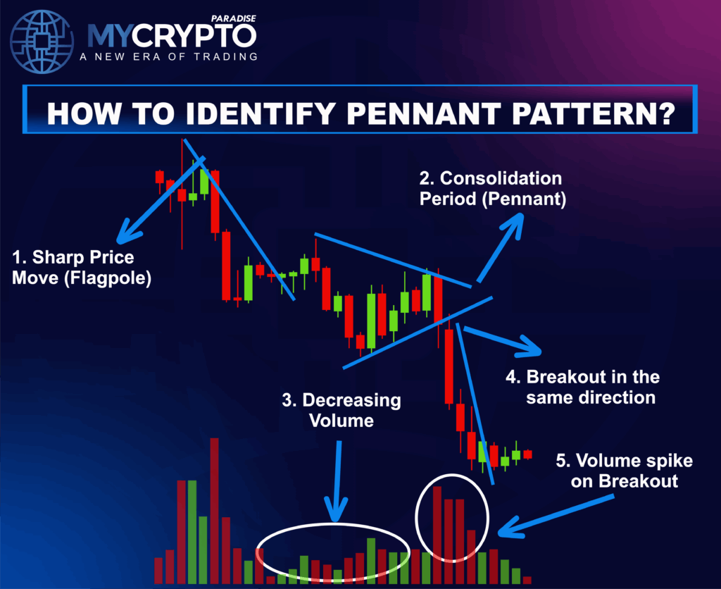 Pennant pattern