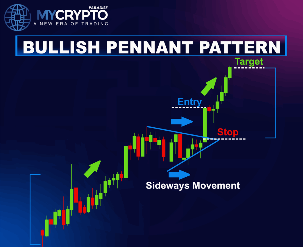 Pennant pattern