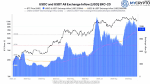 Stablecoin Inflows Signal BTC Rally Setup | Is Liquidity Here?