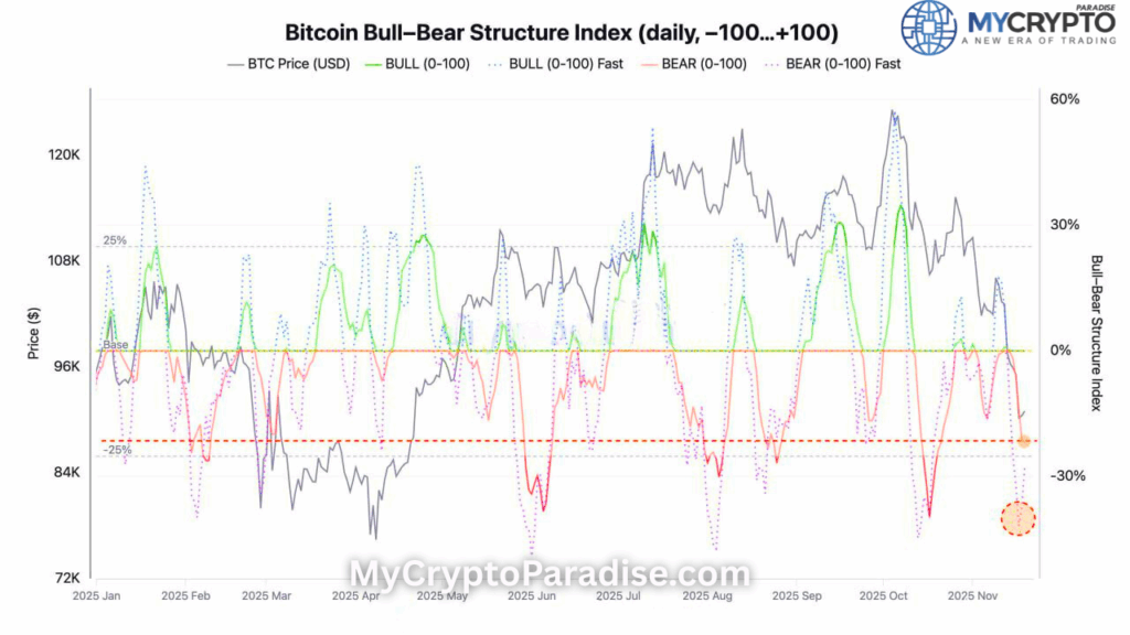 BTC Bearish Pressure