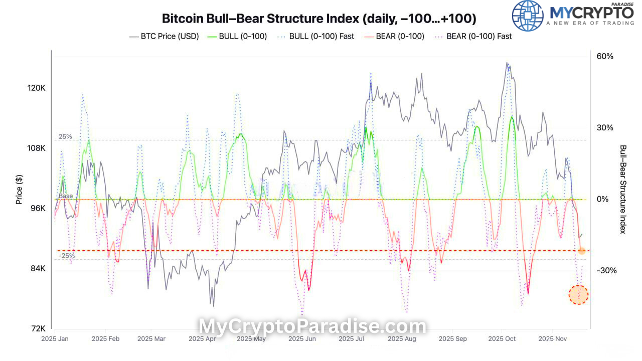BTC Bearish Pressure