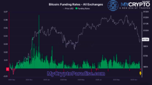 Bitcoin Funding Rates Turn Negative | What Should You Know?