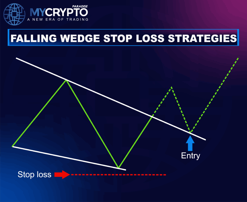 Falling Wedge Pattern