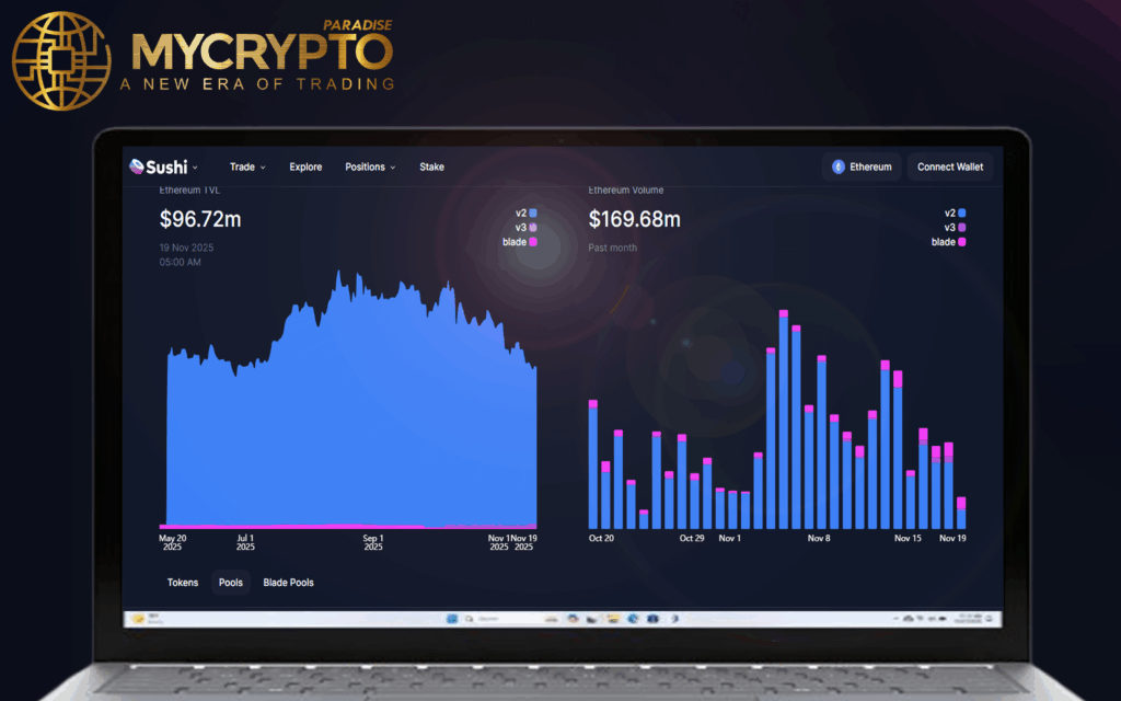 Best 5 DeFi Yield Platforms