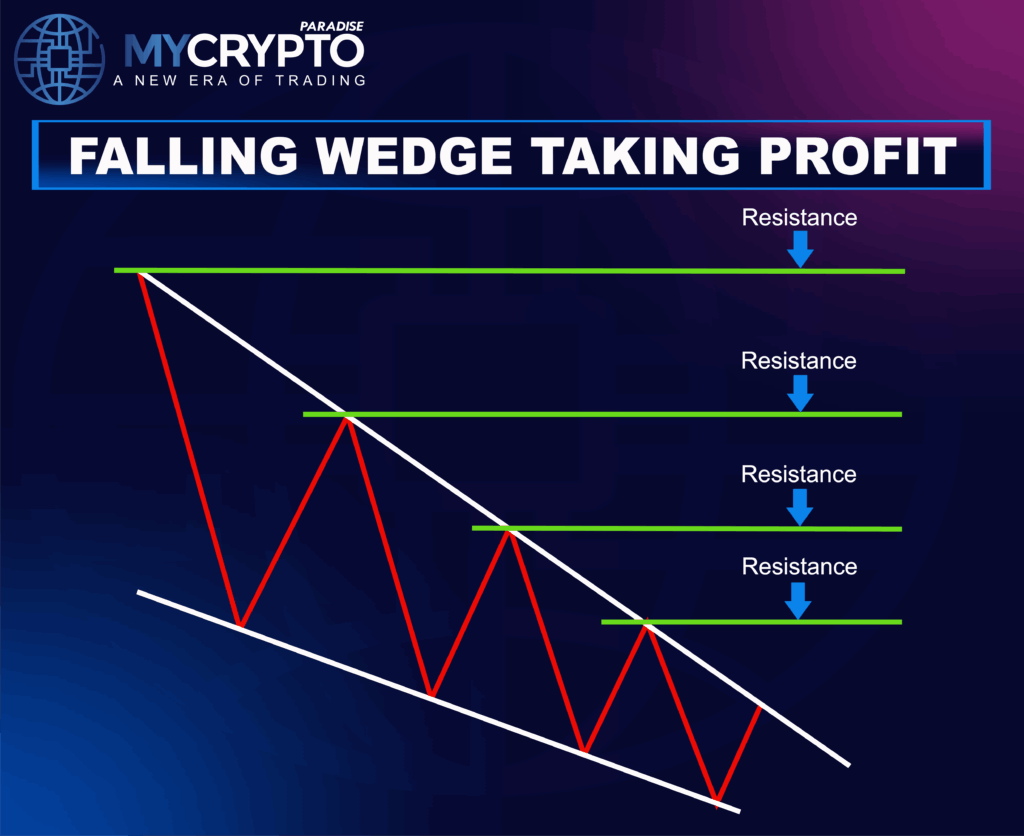 Falling Wedge Pattern