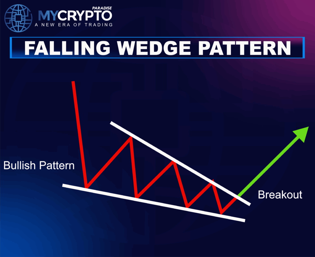 FALLING WEDGE  PATTERN